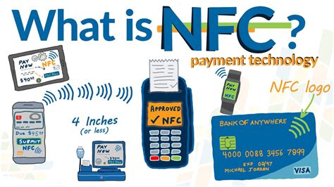 how nfc cards work|what is meant by nfc.